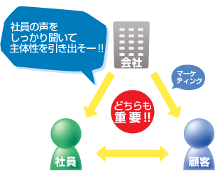 ESとCSどちらも大切です。