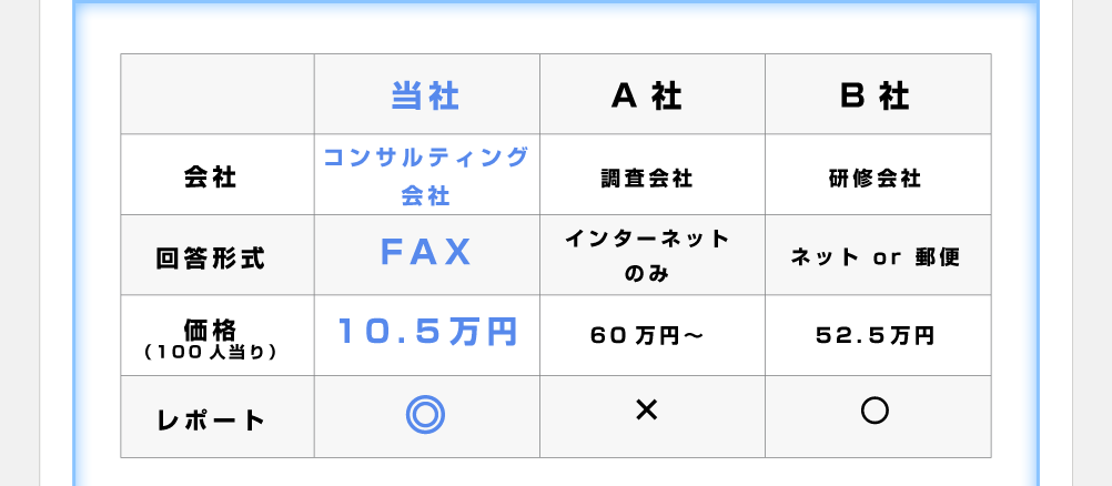 他社比較