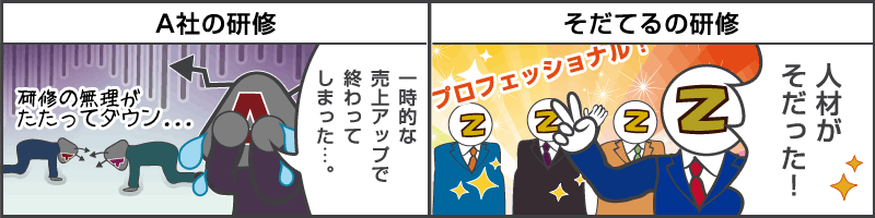 A社とそだてる、そだぞれの研修後を比較