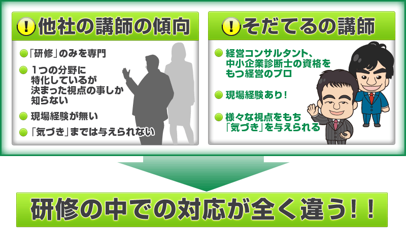 他社の研修講師とそだてるの講師を比較