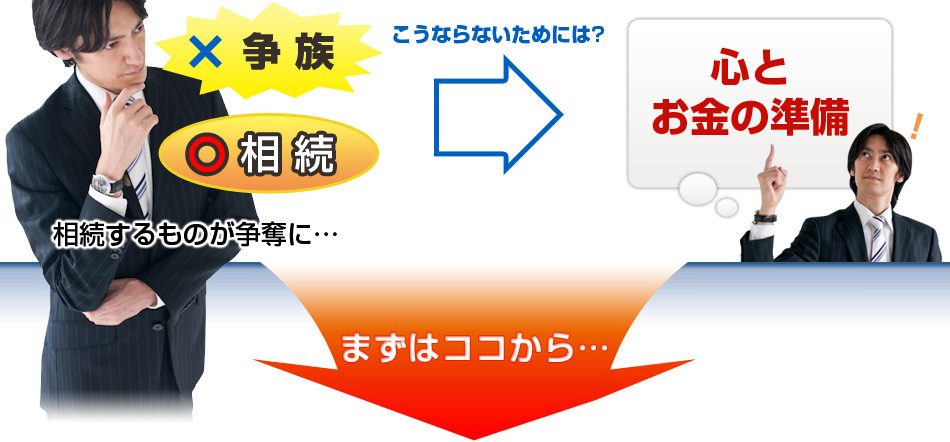 相続するものが争奪に･･･